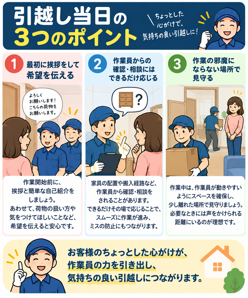 引越し当日の3つのポイントのイメージ画像