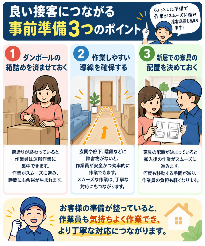 良い接客につながる事前準備3ポイントのイメージ画像