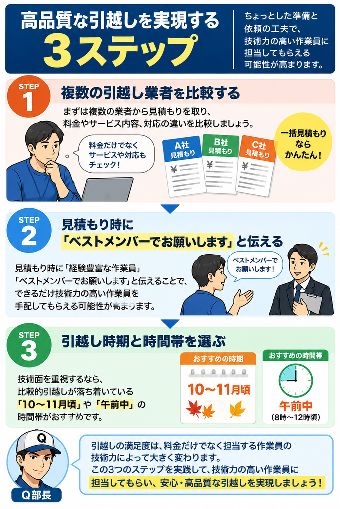 高品質な引越し実現3ステップのイメージ画像