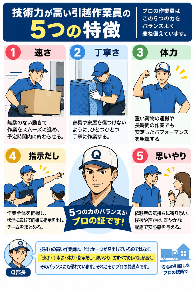 技術力が高い引越作業員の５つの特徴のイメージ画像