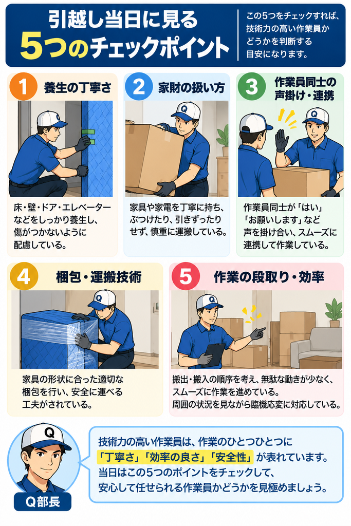 当日の5チェックポイントのイメージ画像