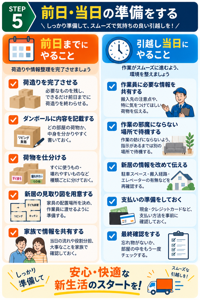 ⑤やることリストを実行するのイメージ画像