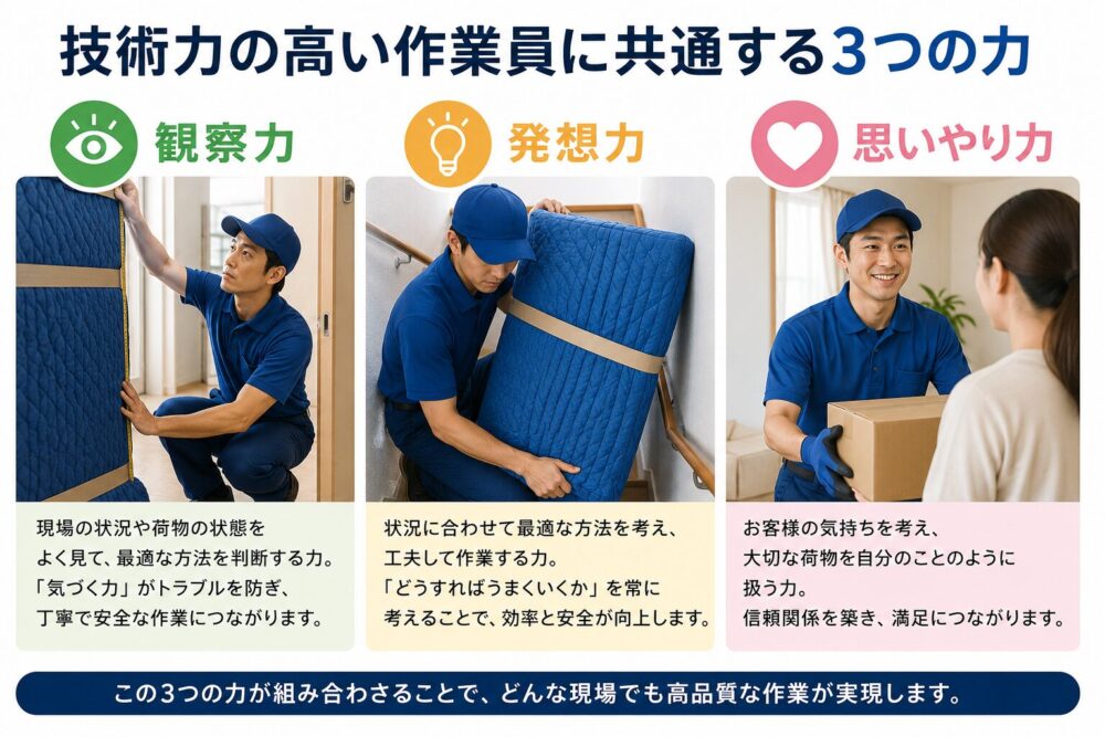 「技術力の高い作業員に共通する3つの力」のイメージ画像