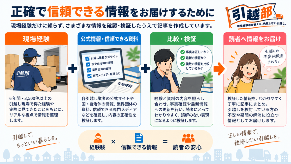 「正確で信頼できる情報をお届けするために」の図解画像